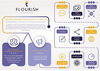 Flourish Marketing